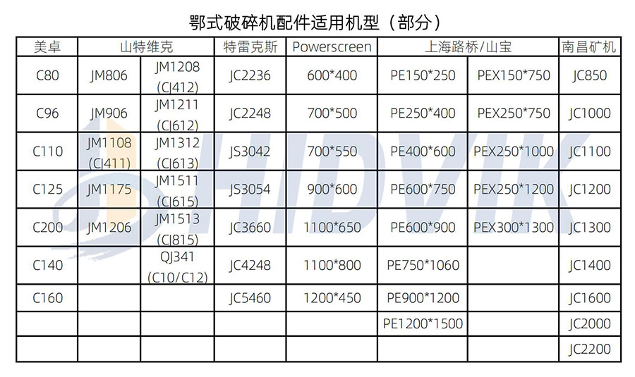 南昌礦機(jī)JC1200 JC1300 JC1400鄂板齒板 Nmsystems牙板(7)