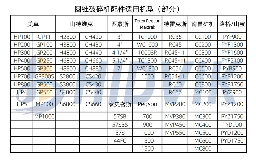 山特維克 CH420 CH430 CH440 CH660 CH880 圓錐 破碎壁 軋臼壁 定錐 動(dòng)錐 襯板 Sandvik(圖7)